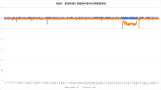 联发科成了！天玑9400实测：能效赢才是真的赢