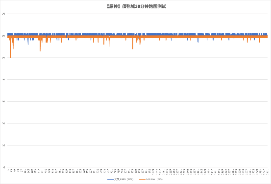 联发科成了！天玑9400实测：能效赢才是真的赢