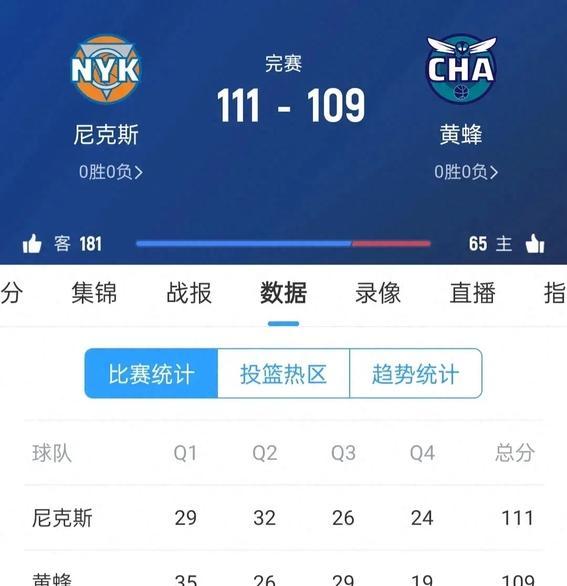 NBA季前赛：奇才vs尼克斯 布伦森、唐斯领衔全主力出战