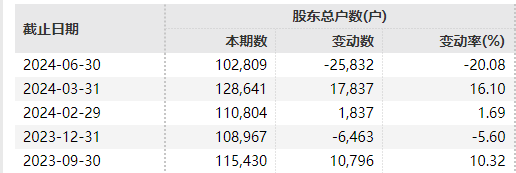 被套现8亿！百亿市值公司公告：控股股东要撤，两个“大户”也不打算控股——股权结构大变动