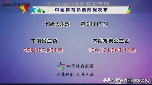 大乐透头奖开4注970万 花落3地