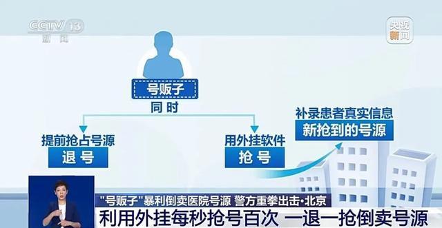 号贩子倒卖医院号源最贵卖到5000元 警方重拳打击整治