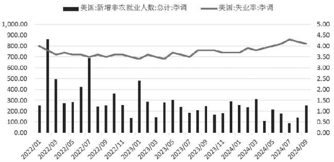 重要文件披露美联储对大幅降息存在分歧，除了鲍威尔其他人并不着急