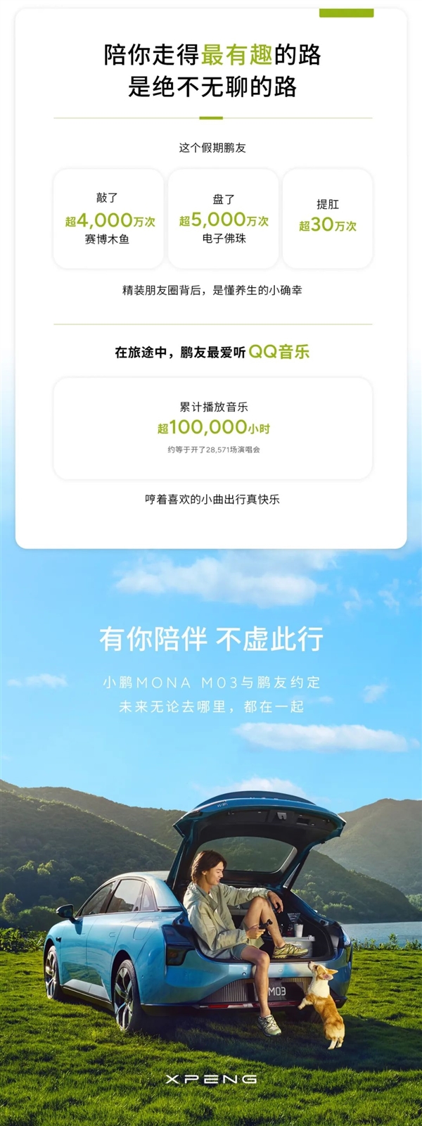 “鹏友”提肛超30万次：小鹏发布MONA M03首个假期出游报告