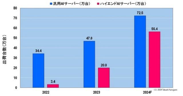 英伟达的“GPU狂热”才刚开始 全面AI热潮蓄势待发