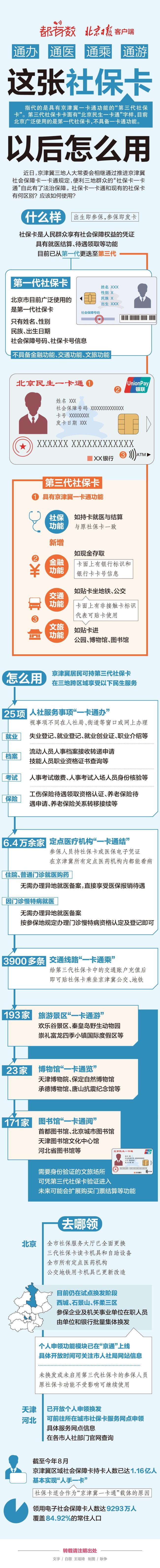 通办+通医+通乘+通游 这张社保卡以后这样用