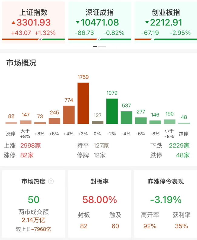 高盛中国董事长谈A股