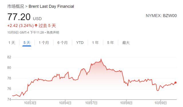 反转、反转再反转，油价这轮“过山车”，发生了什么？