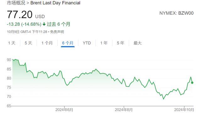 反转、反转再反转，油价这轮“过山车”，发生了什么？ CTA与风险溢价交织剧变