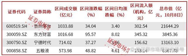 A股牛市到来，交易异常波动公告大增37.13% 蓝筹股引领涨势