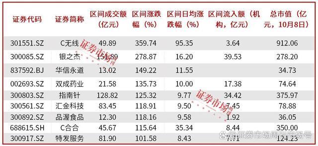 A股牛市到来，交易异常波动公告大增37.13% 蓝筹股引领涨势