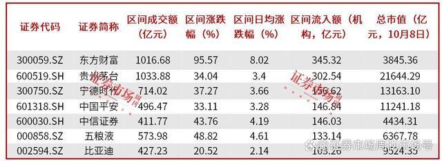 A股牛市到来，交易异常波动公告大增37.13% 蓝筹股引领涨势