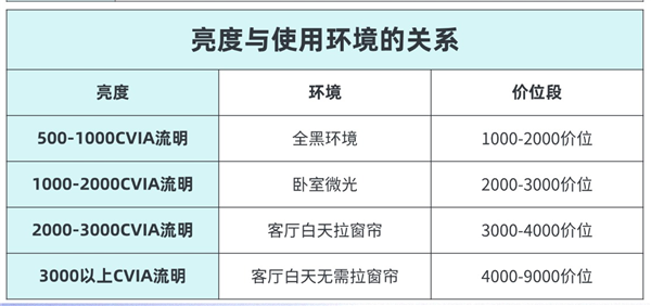 2024年双11家用4K激光投影怎么选 2024最新超全选购攻略