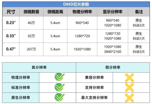 2024年双11家用4K激光投影怎么选 2024最新超全选购攻略