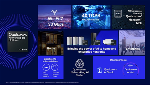 高通发布Networking Pro A7 Elite平台：集成40TOPS NPU和Wi-Fi 7