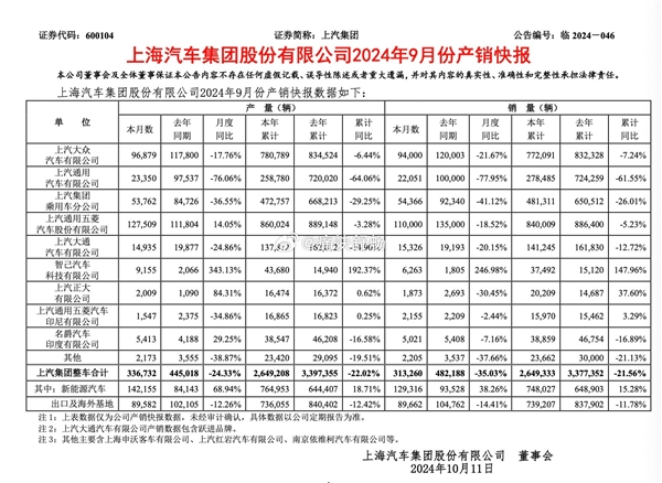 历史性时刻！比亚迪成中国最大汽车集团