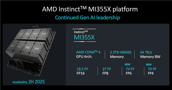 288GB海量内存！AMD官宣下代GPU加速卡Instinct MI355X：3nm CNDA4全新架构