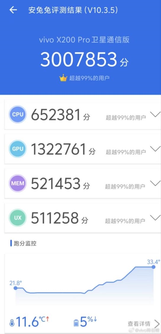 X200系列首发！共同设计和定义第二代全大核3nm天玑9400