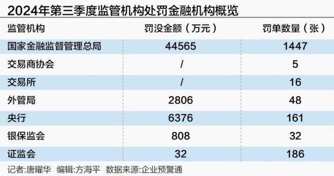 多机构因贷款资金流向股市被罚