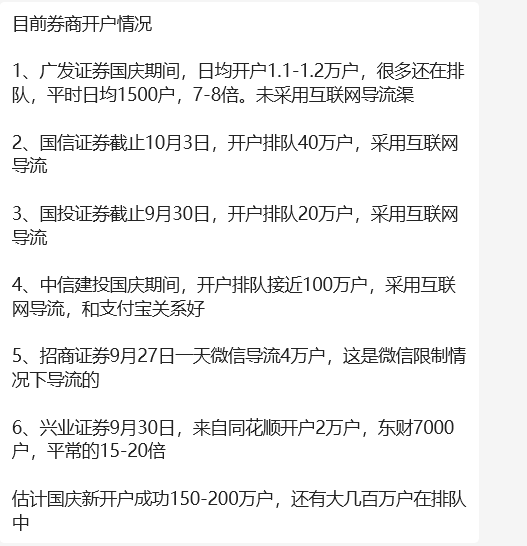 有券商透露开户数已超2015年 Z世代成投资新势力