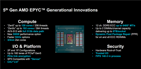 AMD正式发布Zen5/5c架构EPYC 9005：384线程5GHz无敌！4倍性能碾压对手，重塑数据中心格局