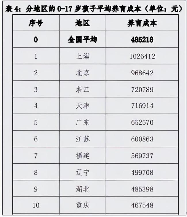 北上广“鸡娃工厂”批量倒闭：中产家庭的觉醒，从给娃断供开始