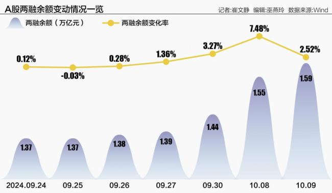 A股入市潮起：券商开启加班模式