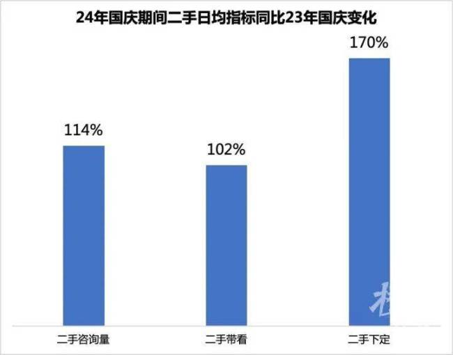 取消天地板！炒房第一城，房价涨跌随意了