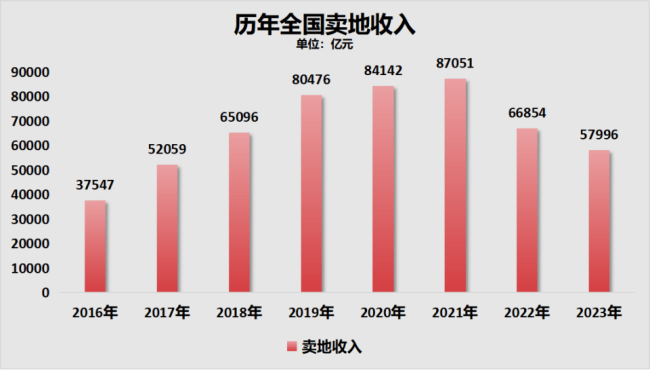 取消天地板！炒房第一城，房价涨跌随意了 杭州楼市梭哈