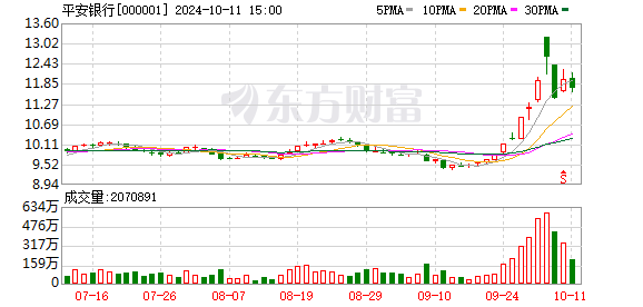 平安银行信用卡中心总裁已被免职