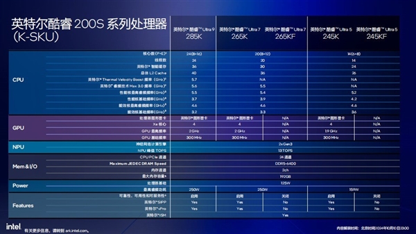 功耗降低58% 多线程性能提升超15%！英特尔酷睿Ultra 200S解析