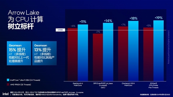 功耗降低58% 多线程性能提升超15%！英特尔酷睿Ultra 200S解析