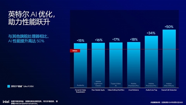 功耗降低58% 多线程性能提升超15%！英特尔酷睿Ultra 200S解析