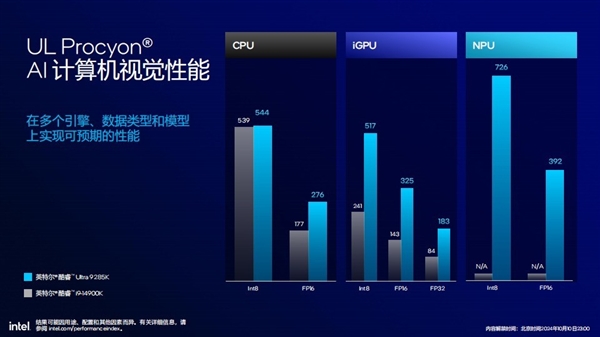 功耗降低58% 多线程性能提升超15%！英特尔酷睿Ultra 200S解析