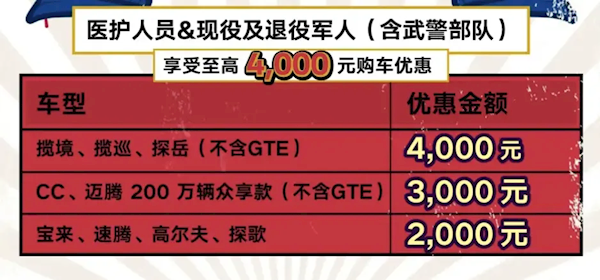 至高3.1万补贴！大众限时购车政策发布：迈腾13.98万起