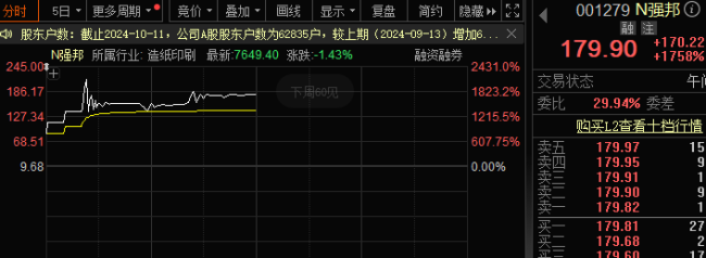 中一签赚11万？有人已血亏，最高四天跌超80%