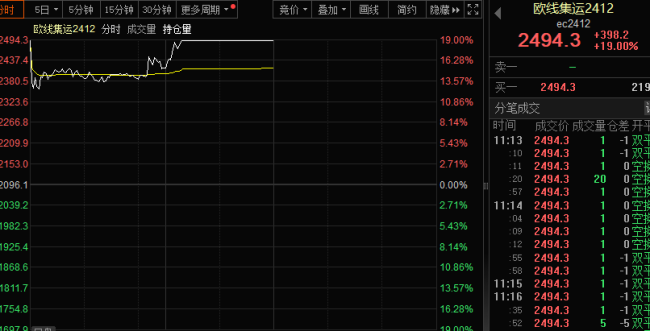 中一签赚11万？有人已血亏，最高四天跌超80% 新股炒作风险警示