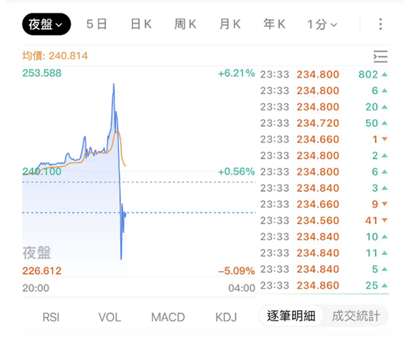 我等了马斯克两个月：马斯克只给了我20分钟