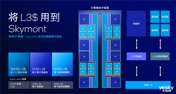 把AI带到桌面端！英特尔酷睿Ultra 200S系列台式机处理器解析