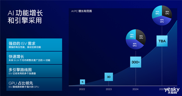 把AI带到桌面端！英特尔酷睿Ultra 200S系列台式机处理器解析