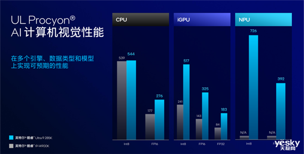 把AI带到桌面端！英特尔酷睿Ultra 200S系列台式机处理器解析