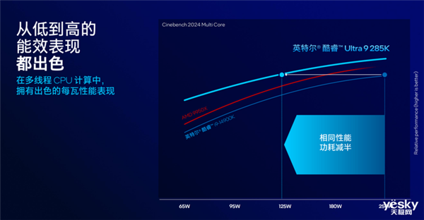 把AI带到桌面端！英特尔酷睿Ultra 200S系列台式机处理器解析