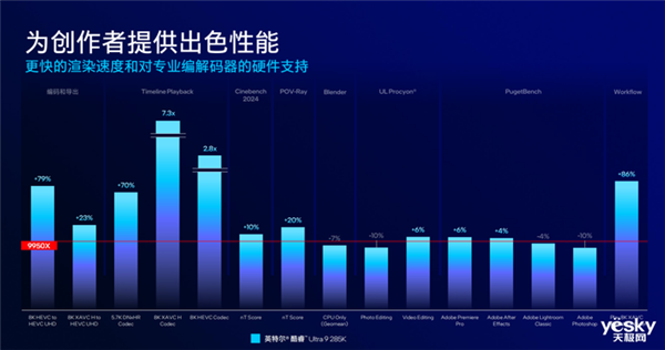 把AI带到桌面端！英特尔酷睿Ultra 200S系列台式机处理器解析