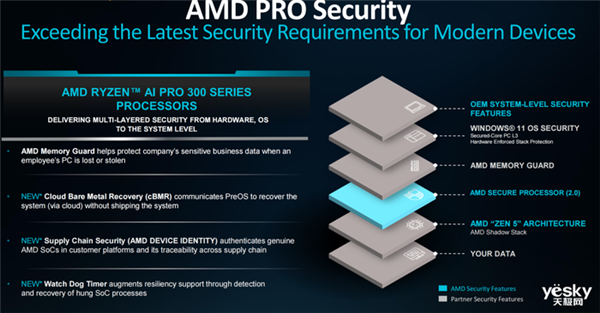 AMD锐龙AI PRO 300系列处理器详解：AI性能提升5倍