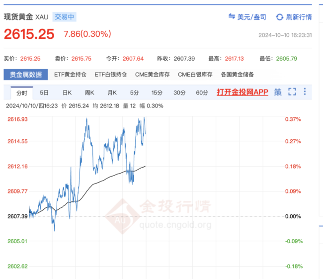 大批年轻人自嘲买金大冤种 金价波动下的投资迷思