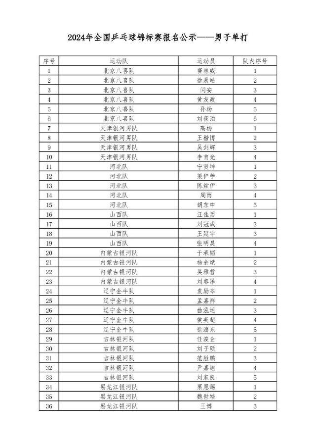 2024全国乒乓球锦标赛第二比赛日2号赛台：侯英超闫安今日出战，老将新秀竞锋芒