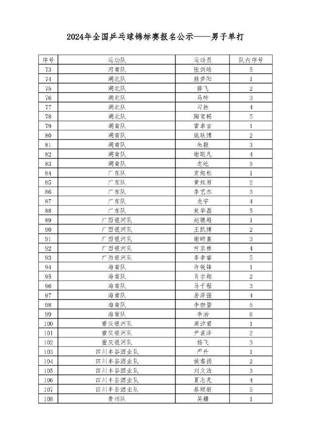 2024全国乒乓球锦标赛第二比赛日2号赛台：侯英超闫安今日出战，老将新秀竞锋芒