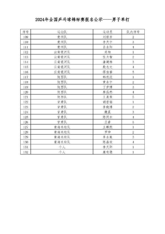 2024全国乒乓球锦标赛第二比赛日2号赛台：侯英超闫安今日出战，老将新秀竞锋芒