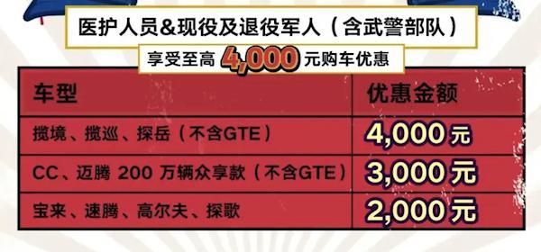 一汽大众多款车型推出限时价格政策 最高降4.9万，含置换补贴