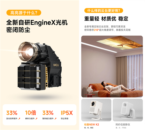 哈趣NEW K2投影仪新品发布：首发价1380元 650CVIA流明！